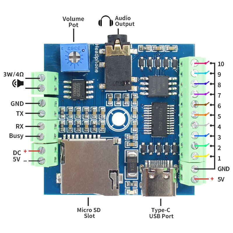 FN-BC10-TB connection legend