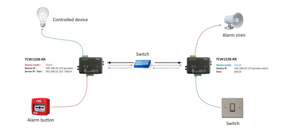 TCW122B-RR - Remote relay control across a LAN