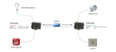 TeraCom TCW122B-RR Remote Relay over LAN (TCC-003), photo 2