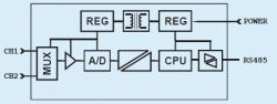 Novus DigiRail 2A Dual Universal Analog Input Modbus Module