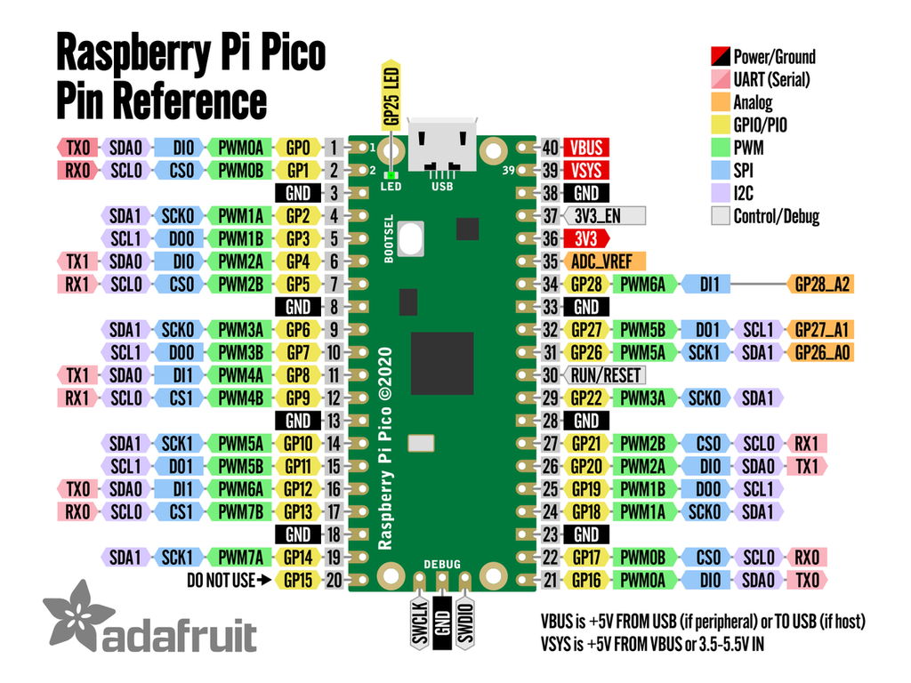 Raspberry Pi Pico RP2040