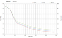 2.6 N.m 2 Phase NEMA 23 CS Series Closed-Loop Stepper Motor