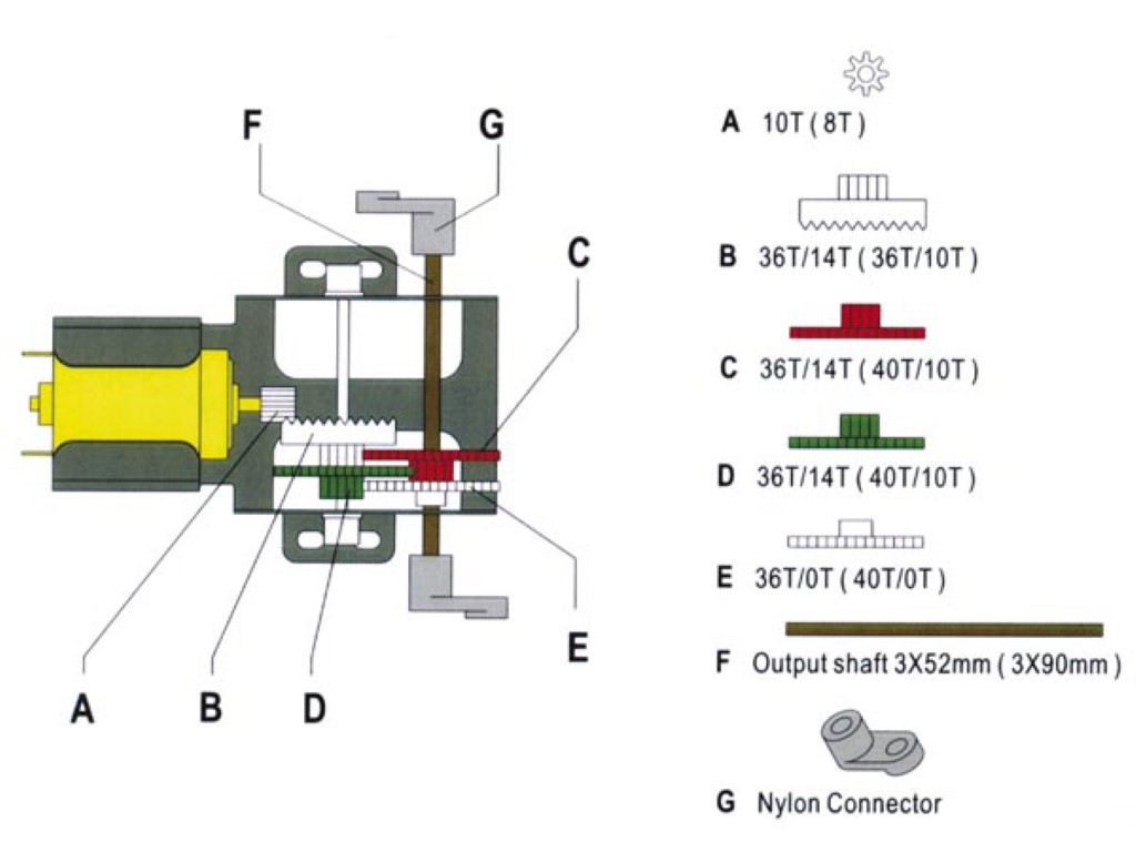 Gearbox (2 in 1)