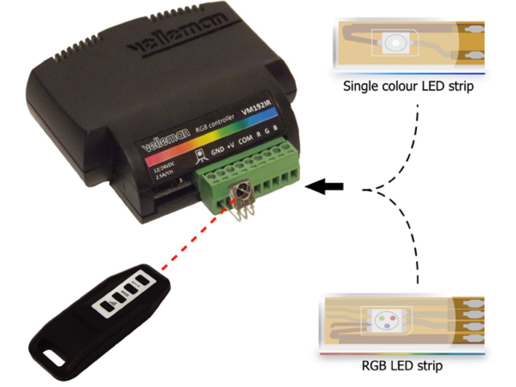RGB LED CONTROLLER - IR VERSION